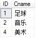 SQL多表連接查詢(xún)