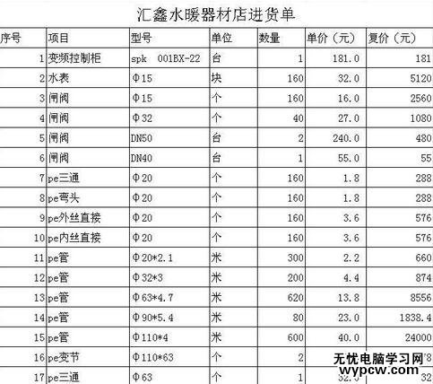 excel表格怎么設(shè)置數(shù)值保留幾位小數(shù)