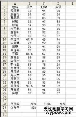 excel表格計算優秀及格率的教程