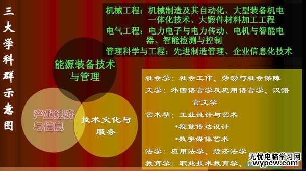 出彩的PPT是怎樣煉成的