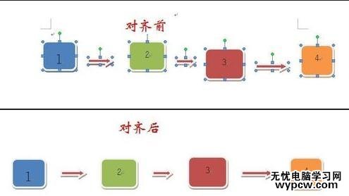 word對齊圖形的步驟