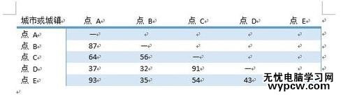 在word2013中插入表格的五種方法