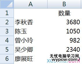 excel表格的數據匯總的教程