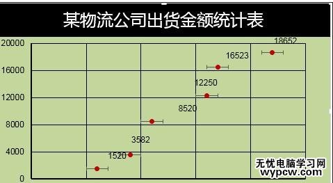 excel 2013制作誤差線的方法