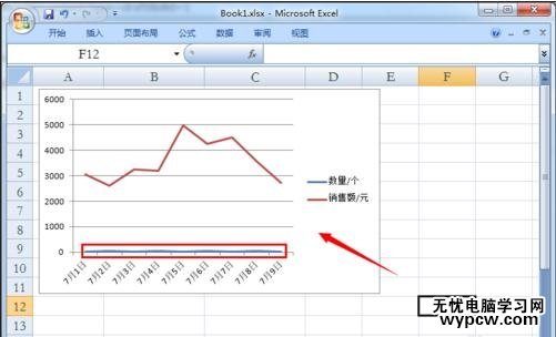excel2007 雙縱坐標(biāo)的制作教程