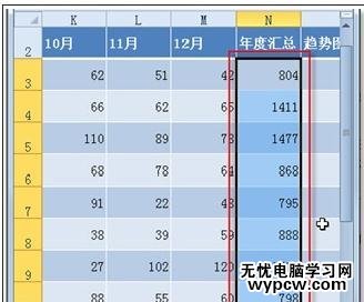 excel2010數據篩選出最大的數據方法