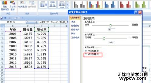 excel2007 柱狀疊加折線圖的制作方法