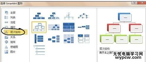 word2010中制作組織結構圖的兩種技巧