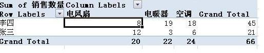 excel表格數(shù)據(jù)透視表創(chuàng)建教程