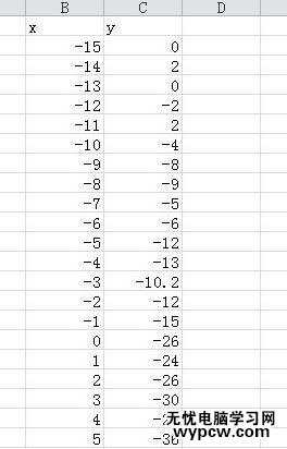 excel中利用數據描點畫圖的步驟