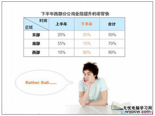 PPT圖表制作技巧