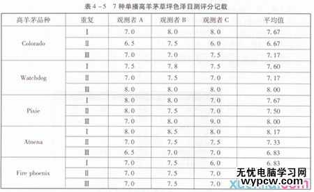 excel2013 方差分析的教程_excel2013 方差分析怎么操作