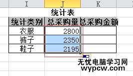 excel2010統計某類數據總量的方法