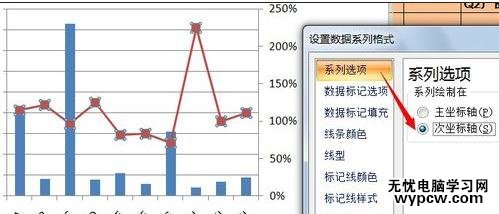 excel2010雙軸圖表的制作方法