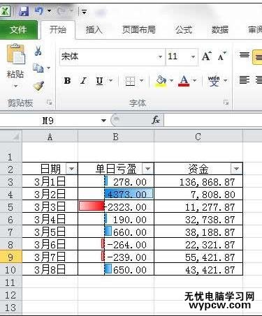 excel2010條件格式使用教程