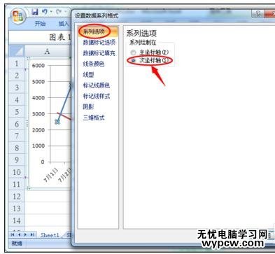 excel2007 雙縱坐標(biāo)的制作教程