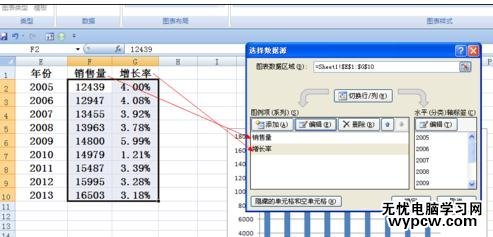 excel2007 柱狀疊加折線圖的制作方法