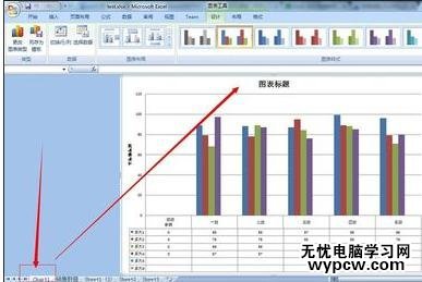 excel2007 圖表的設置教程