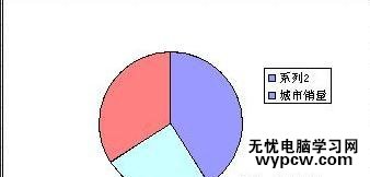 excel2010制作雙層餅圖的教程