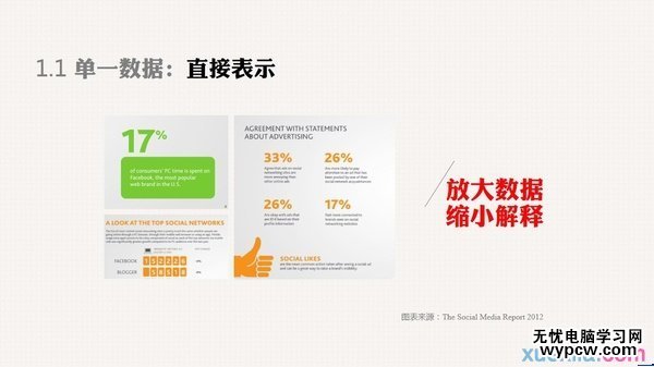 出彩的PPT是怎樣煉成的