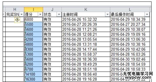 Excel中表格進行去掉左上角綠色標志的操作方法