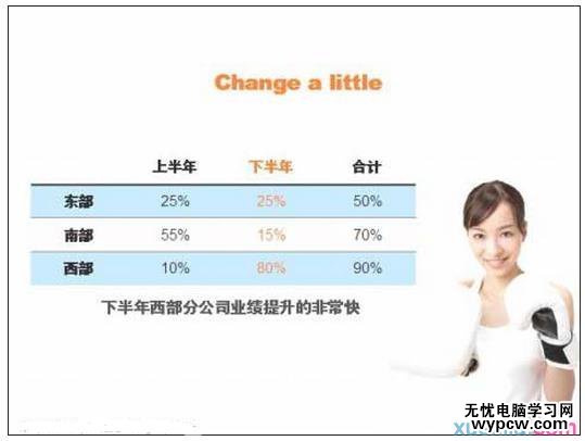PPT圖表制作技巧