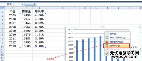 excel2007 柱狀疊加折線圖的制作方法