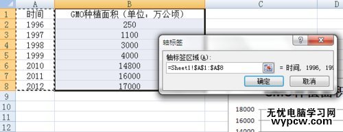 excel2007折線圖的制作方法
