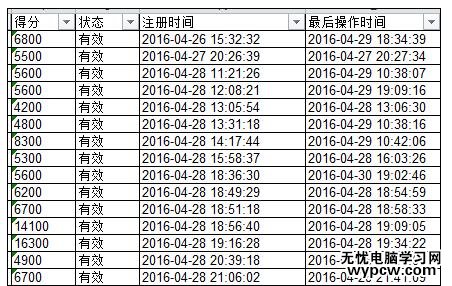 Excel中表格進行去掉左上角綠色標志的操作方法