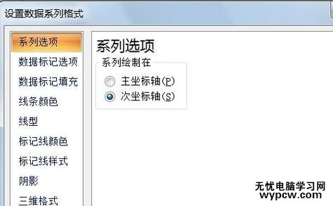 EXCEL中如何設置雙軸圖表_EXCEL中設置雙軸圖表的方法步驟