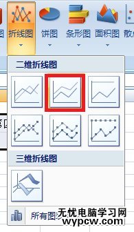 excel2007 曲線圖的制作教程