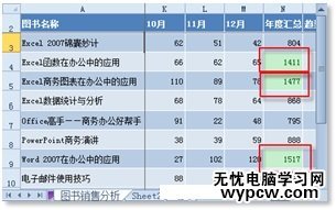 excel2010數據篩選出最大的數據方法