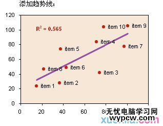 excel表格的數據處理的方法