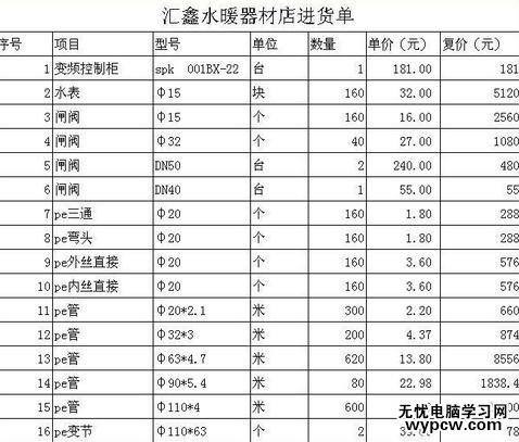 excel表格怎么設(shè)置數(shù)值保留幾位小數(shù)