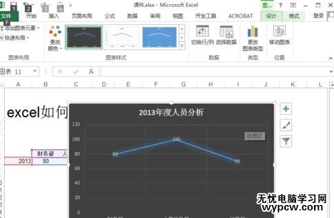 excel2013做折線圖教程