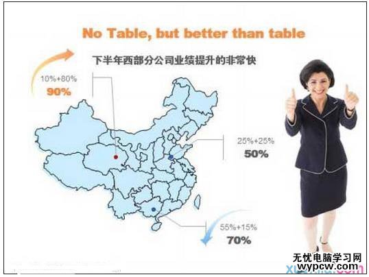 PPT圖表制作技巧