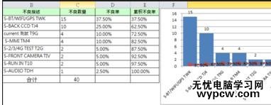 excel2007 制作柏拉圖的方法_excel2007怎么制作柏拉圖
