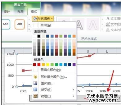 excel2010圖表修改圖例的教程