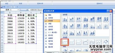 excel2007 柱狀疊加折線圖的制作方法