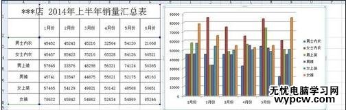 excel2007制作柱形圖的教程