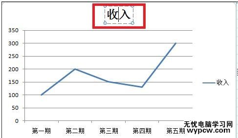 excel2007折線圖的制作教程