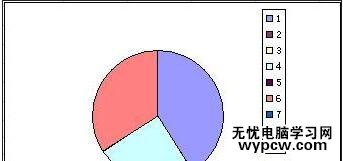 excel2010制作雙層餅圖的教程