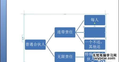 word中插入樹狀圖的兩種方法