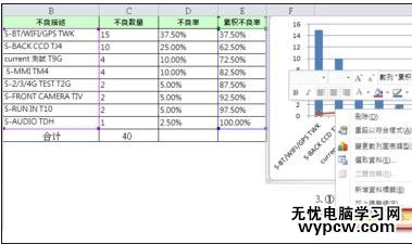 excel2007 制作柏拉圖的方法_excel2007怎么制作柏拉圖