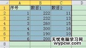 excel2010建立兩個y軸的圖表教程