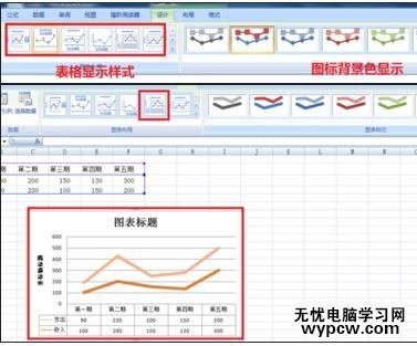 excel2007折線圖的制作教程