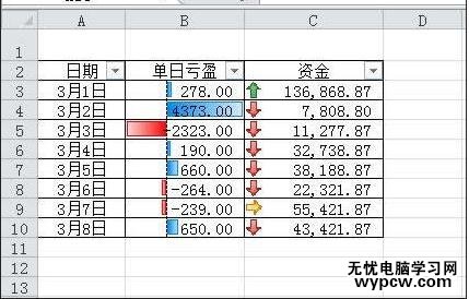 excel2010條件格式使用教程