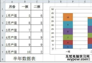 excel2010數據疊加到一條柱子上的方法