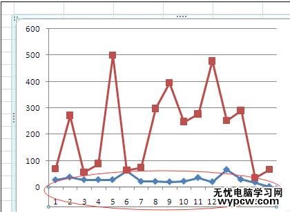 excel2007修改折線圖橫坐標的教程