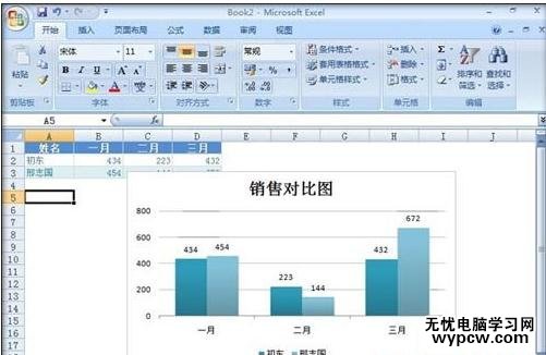 excel2007 制作規范圖表教程